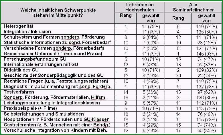 fragebogen auswerten excel mehrfachantworten