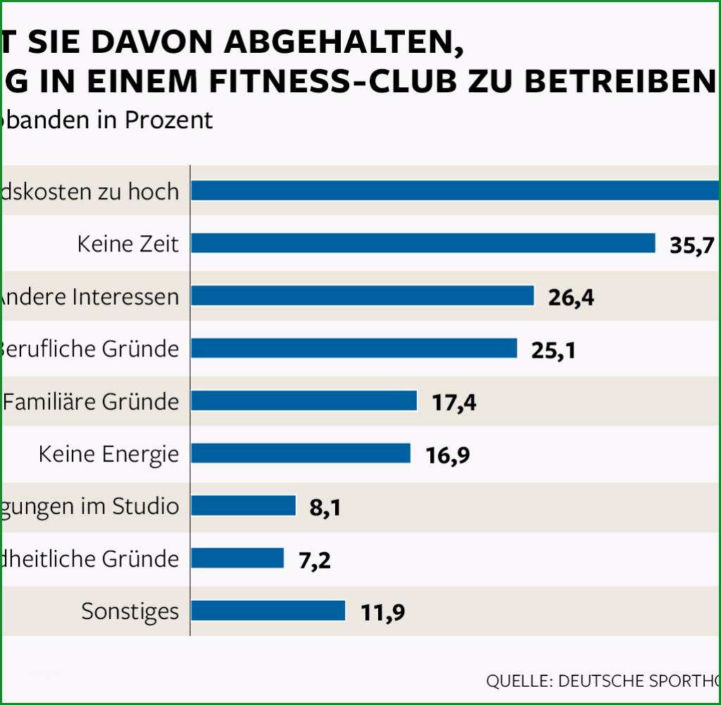 So kommen Sie aus dem Fitnessstudio Vertrag heraus