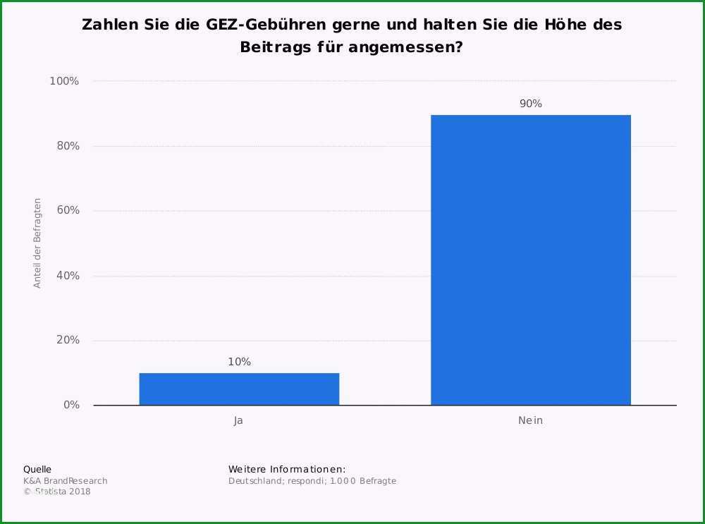 gez kundigen vorlage erstaunlich gez kundigung so konnt ihr gez kundigen segapro