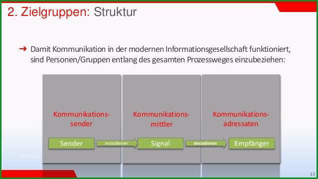 website konzeptstrategie0414