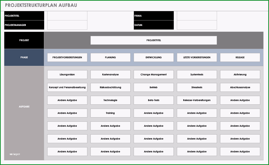 kostenlose vorlagen projektstrukturplan