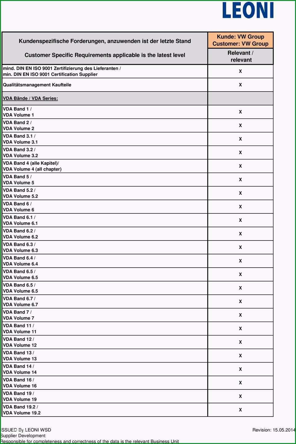Kunde vw group customer vw group relevant relevant kundenspezifische forderungen anzuwenden ist der letzte stand