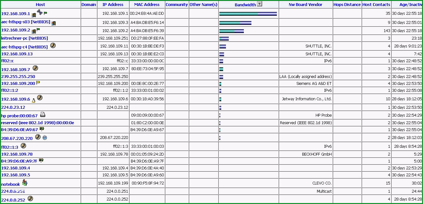 messprotokoll excel vorlage