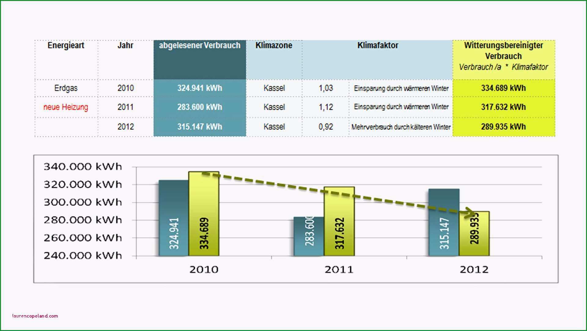 mitarbeiterbeurteilung vorlage excel 14 laufzettel vorlage word