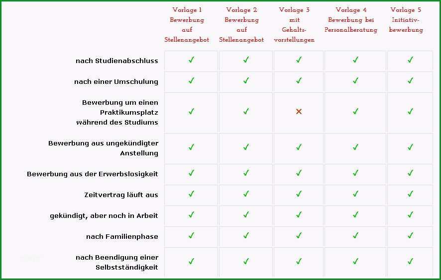 mitarbeitergesprach fragebogen vorlage