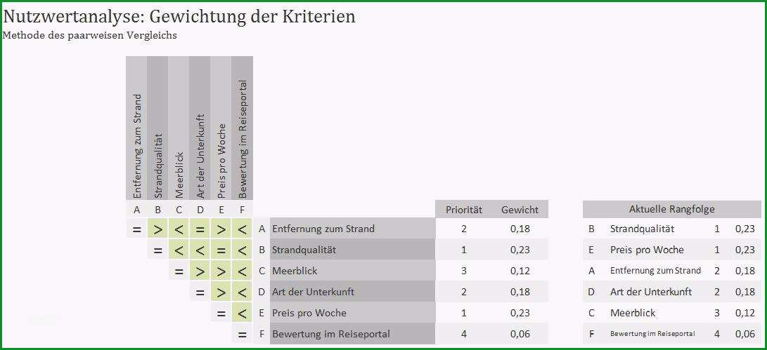 Nutzwertanalyse