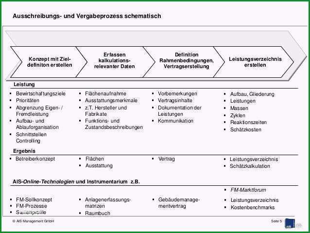 Einzahl Pädagogisches Konzept Erstellen Vorlage Schönste Ais