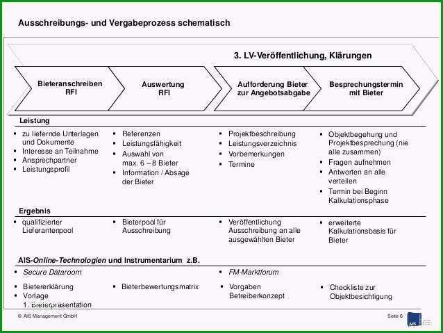 projektbeschreibung vorlage schule erstaunliche ais prasentation professionelle durchfuhrung von facility