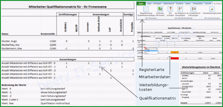 excel qualifikationsmatrix