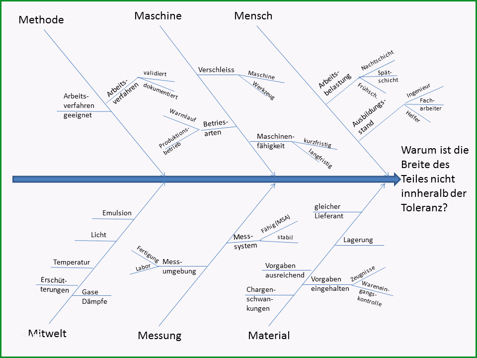 Einzahl Ressourcen Templates Und Vorlagen