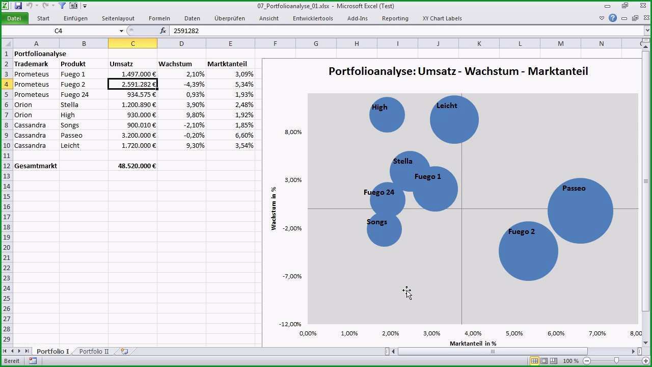 Risikomatrix Vorlage Excel: 23 Möglichkeiten Für 2019