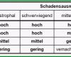 Einzahl Risikobeurteilung Nach Maschinenrichtlinie Vorstellung