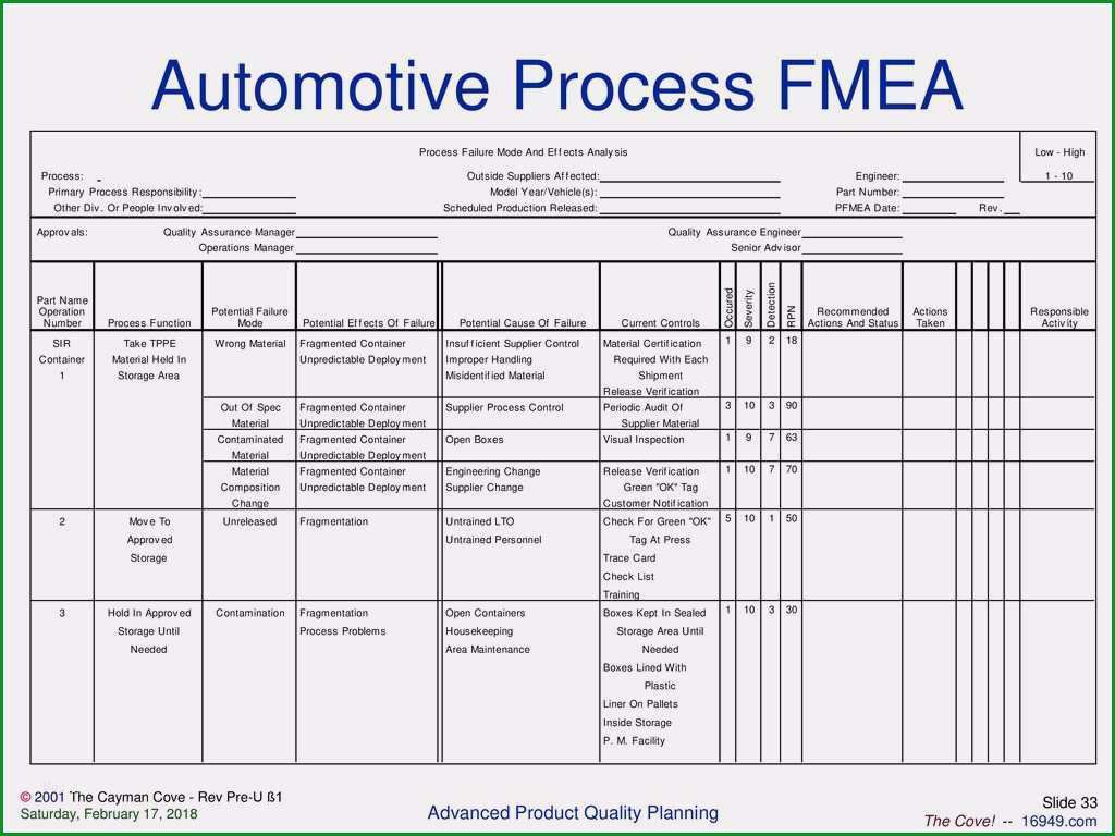 risikomanagement 3 fmea methode inloox prozess fmea beispiel