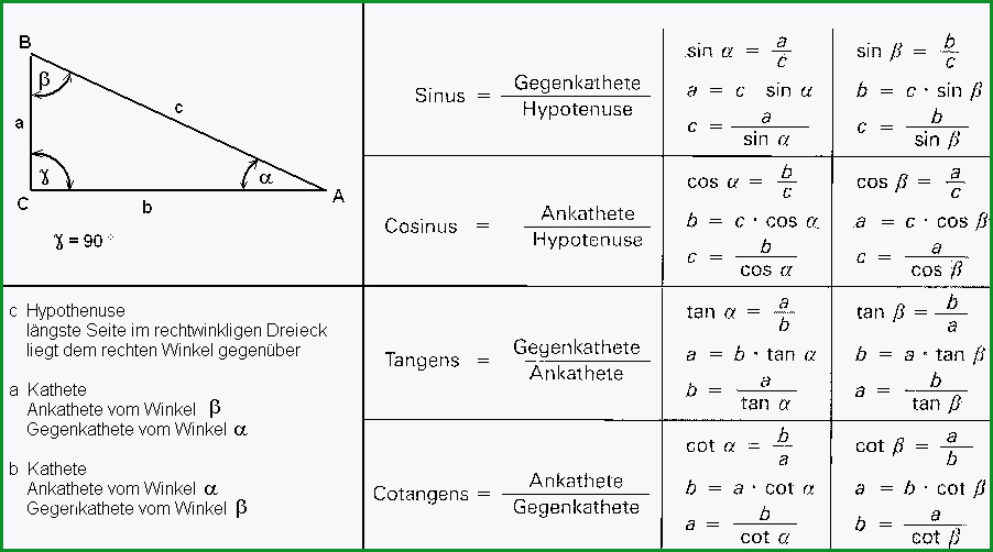 sinus cosinus berechnen