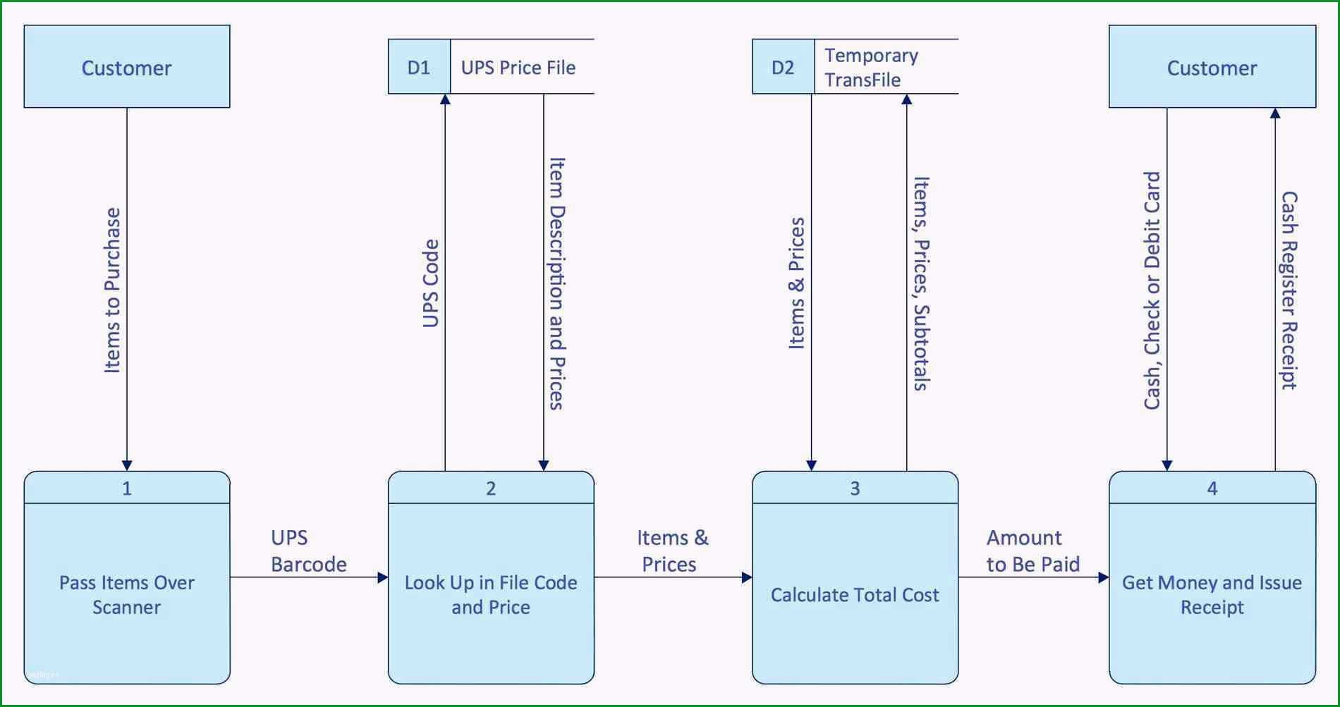 vorlage diagramm best of ungewohnlich fischgrat diagramm vorlage powerpoint fotos