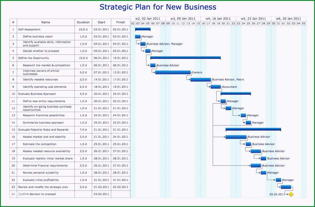 zeitstrahl vorlage powerpoint inspirierend powerpoint vorlage bearbeiten