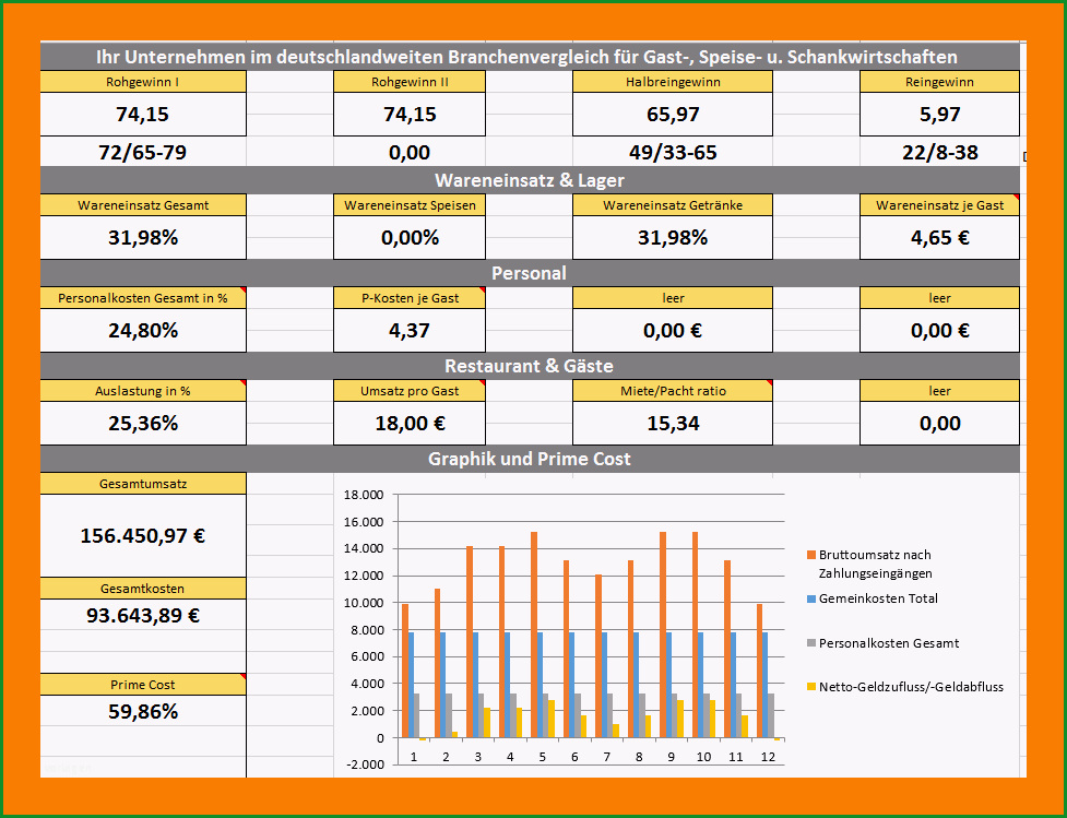 Erstaunlich 10 Kalkulation Gastronomie Excel Vorlage