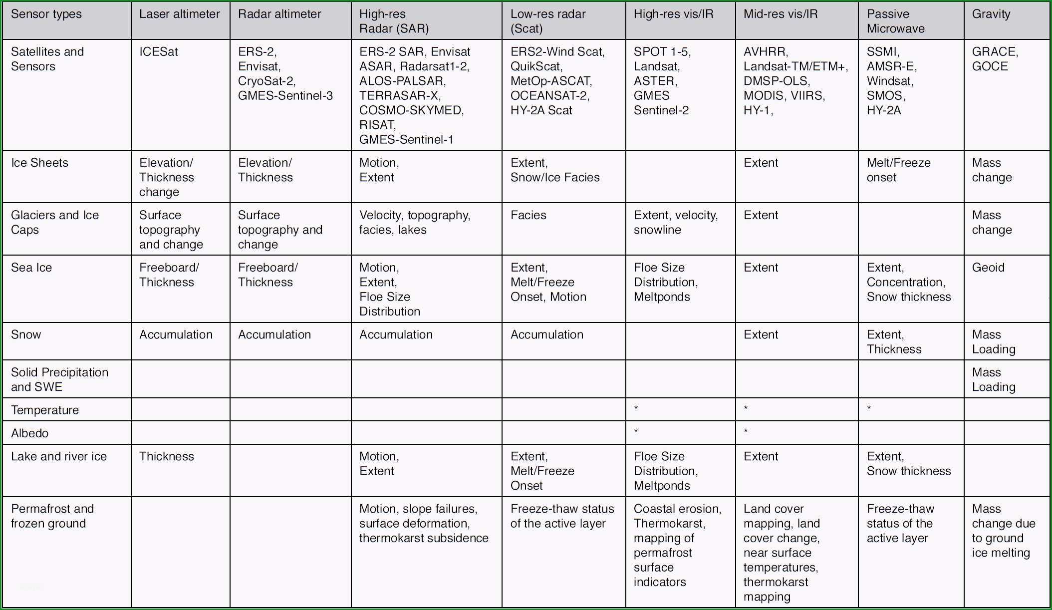 14 notfallplan muster