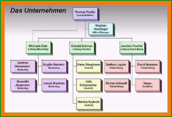 14 organigramm vorlage soulmeetsworldorganigramm erstellen vorlage