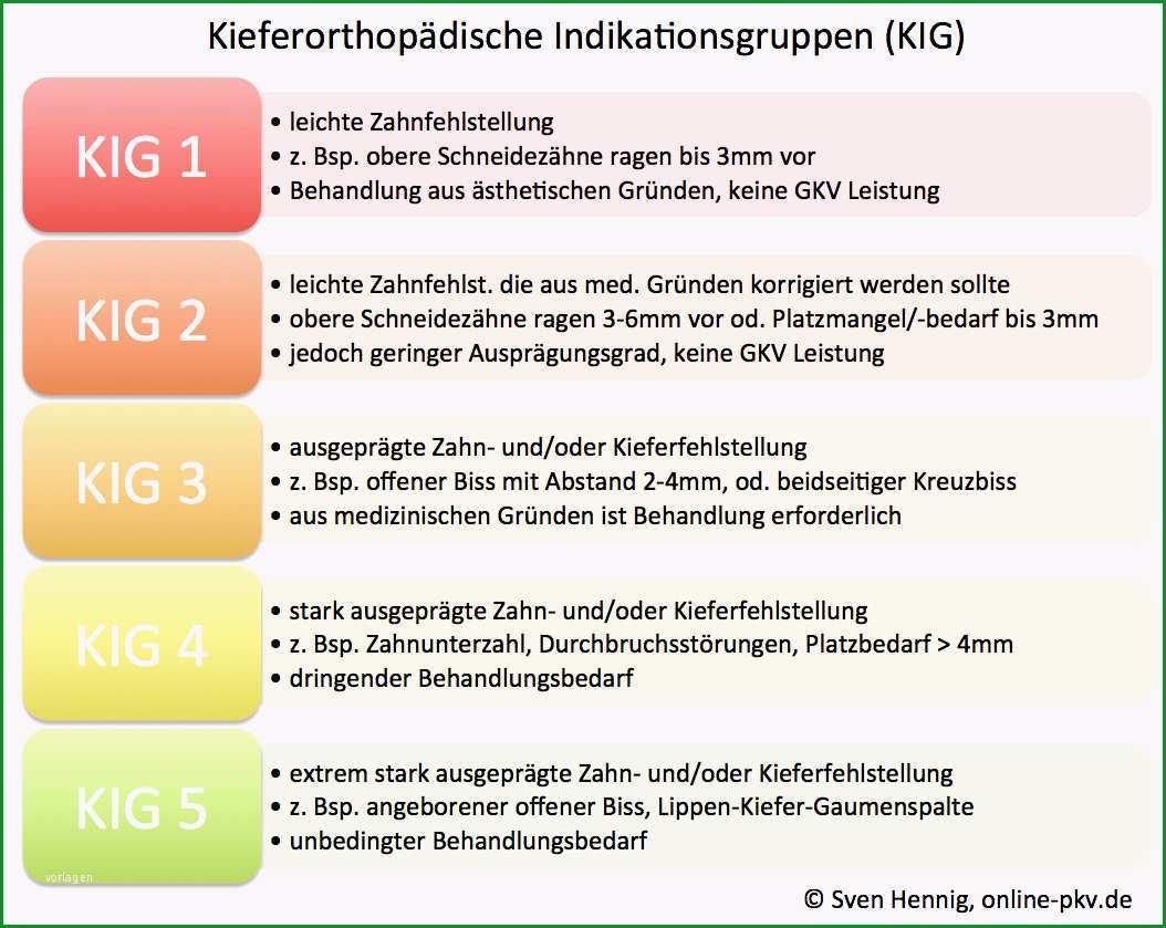 erstattung zahnreinigung vorlage