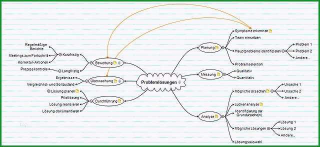 mindmap vorlage word