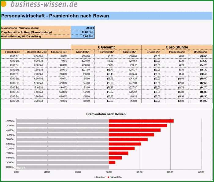 personalplanung excel vorlage kostenlos