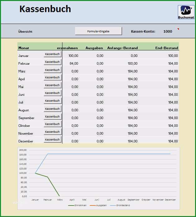 buchfuhrung kleingewerbe vorlage kostenlos genial kassenbuch fuhren kostenlose excel vorlage