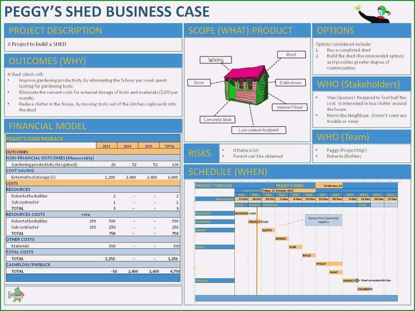 business case vorlage genial business case powerpoint template template idea newsletter