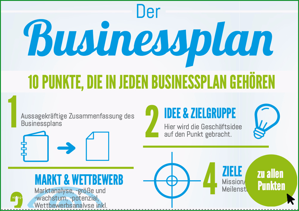 businessplan einleitung