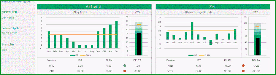 dein persönliches dashboard als excel vorlage