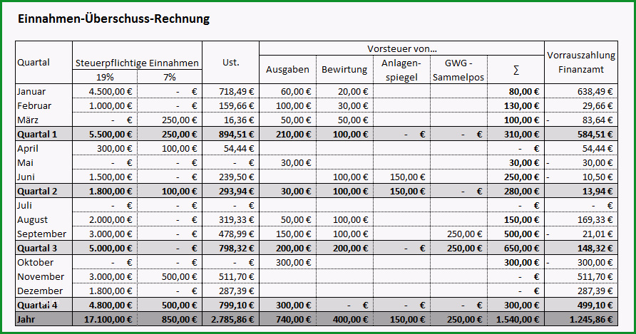 Erstaunlich Einnahmen Überschuss Rechnung EÜr Vorlage Zum Download