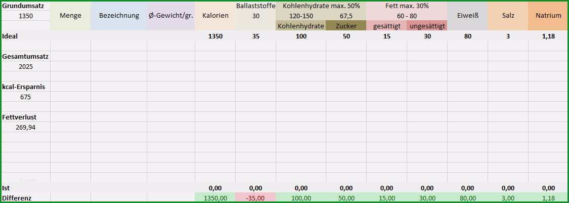 ernahrungstagebuch vorlage excel bewundernswert atemberaubend nahrwerttabellen excel fotos