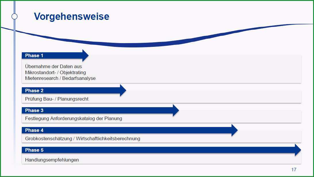 fein projekt machbarkeitsanalyse vorlage bilder entry