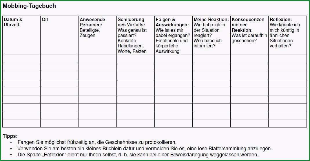 Erstaunlich Informationen Für Betroffene Fachforum Mobbing