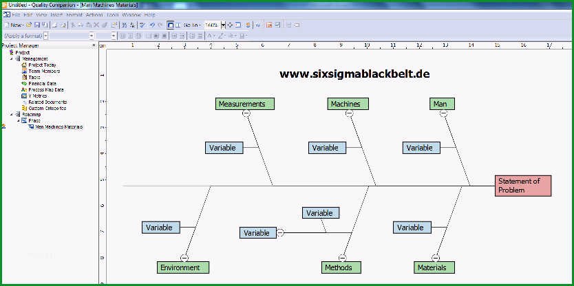 ishikawa diagramm