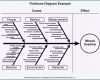 Erstaunlich ishikawa Diagramm Vorlage Powerpoint