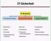 Erstaunlich It Sicherheit Technische Sicherheit Physikalische