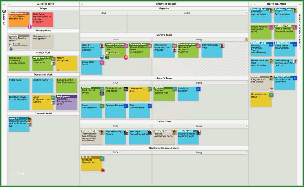 kanban vorlage excel lebend cumulative flow diagram how to create one in excel 2010 hakan