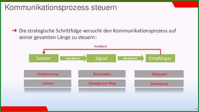 website konzeptstrategie0414