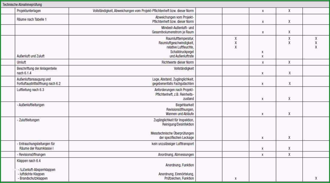 mangelliste vorlage excel grosartig abnahmeprufung von raumlufttechnischen anlagen nach din en