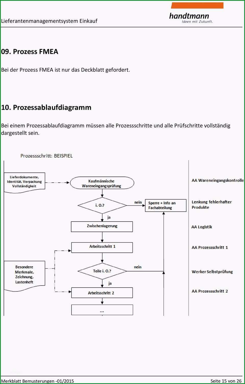 Merkblatt bemusterungen