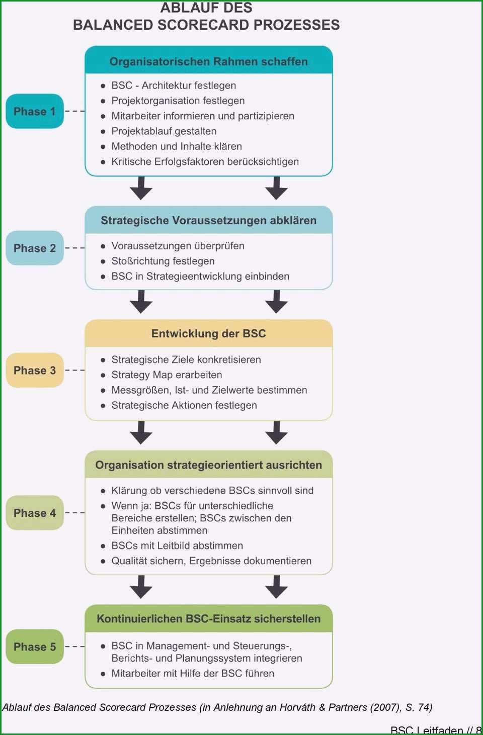 organigramm vorlage leer