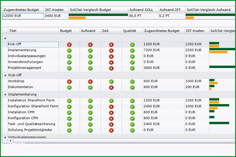 warum cpm id=3