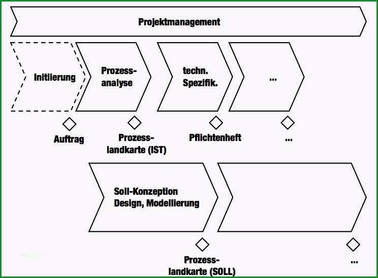 projekt planen vorlage gut projekte strukturieren meilenstein und phasenplan