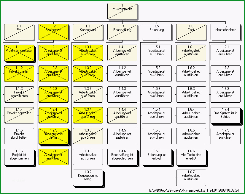 projektstrukturplan