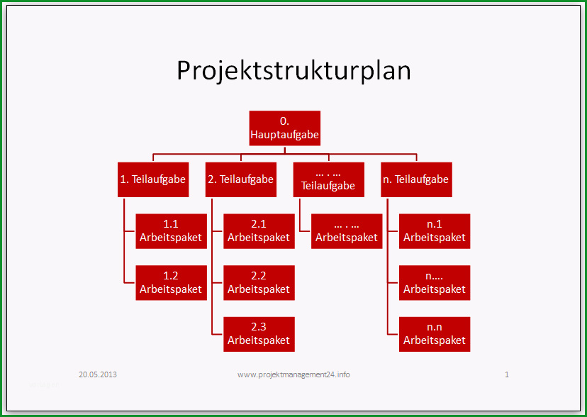 projektstrukturplan vorlage