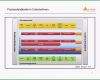 Erstaunlich Prozessdokumentation Pm33 Projekt Und Prozessmanagement