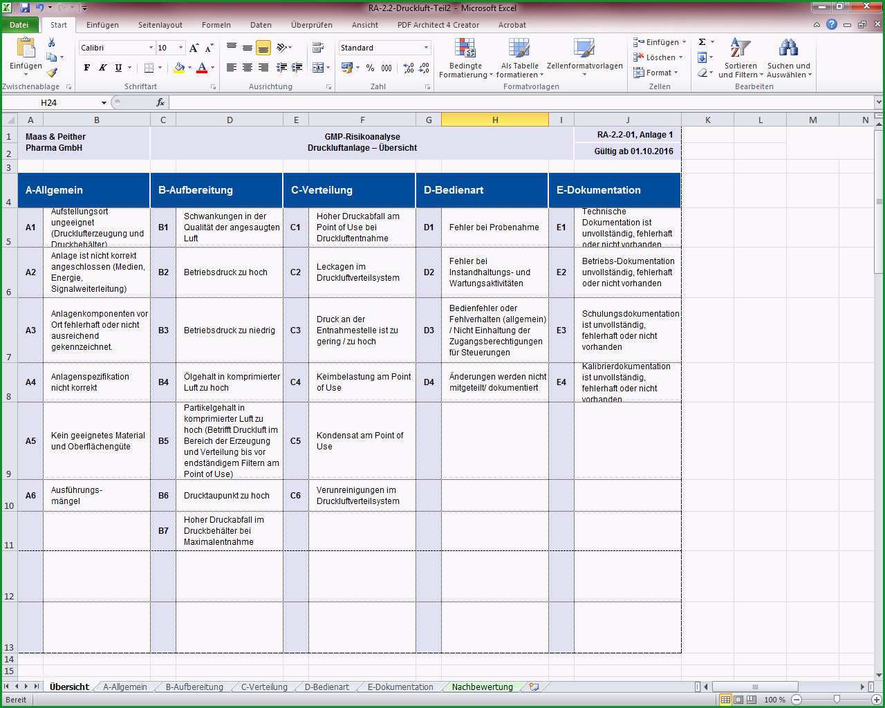 risikoanalyse vorlage excel