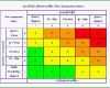 Erstaunlich Risikomatrix Vorlage Excel – De Excel