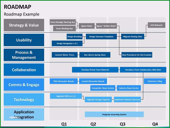 roadmap vorlage powerpoint bewundernswert roadmap powerpoint template